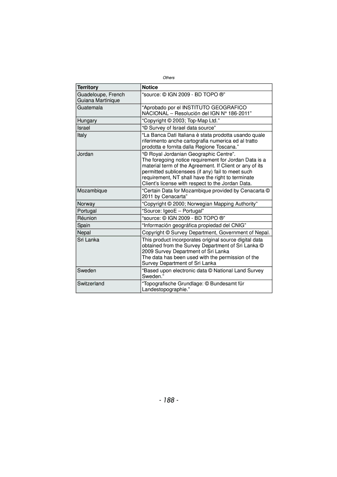 Panasonic DMC-TS4K, DMCTS4K, DMCTS4D, DMCTS4A owner manual 188, By Cenacarta 