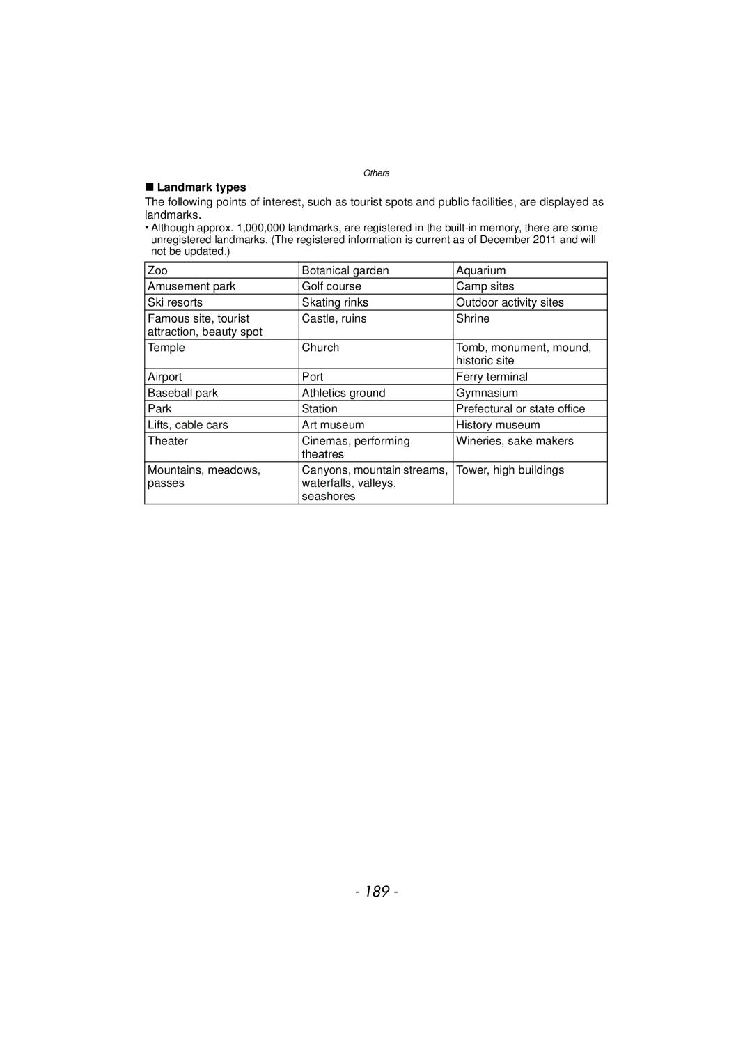 Panasonic DMCTS4K, DMCTS4D, DMCTS4A, DMC-TS4K owner manual 189, Landmark types 