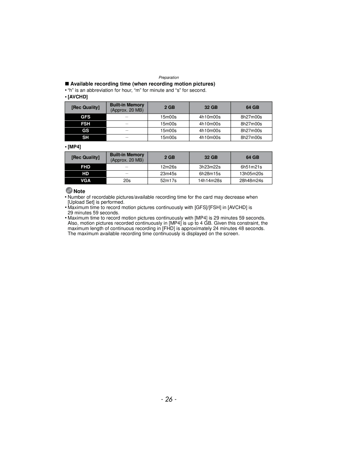 Panasonic DMCTS4D, DMCTS4K, DMCTS4A, DMC-TS4K owner manual Available recording time when recording motion pictures, MP4 