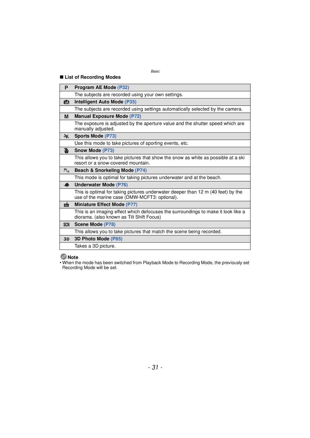 Panasonic DMCTS4D List of Recording Modes Program AE Mode P32, Intelligent Auto Mode P35, Manual Exposure Mode P72 