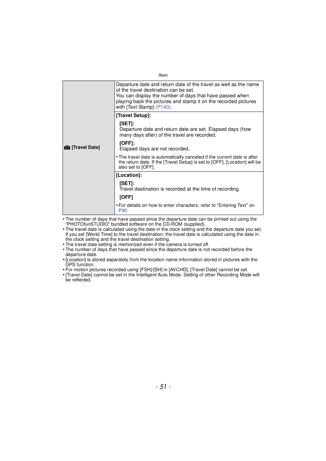 Panasonic DMCTS4D, DMCTS4K, DMCTS4A, DMC-TS4K owner manual Off, Elapsed days are not recorded, Location SET 