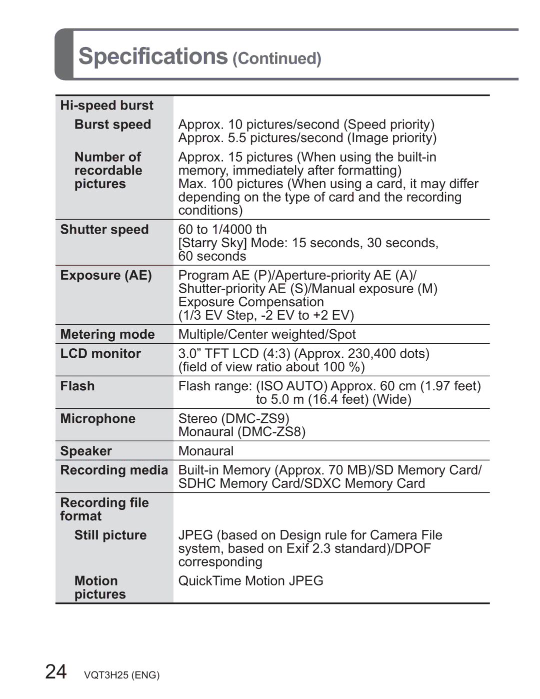 Panasonic DMCZS8K manual 6SHFLILFDWLRQV&RQWLQXHG, +LVshhgExuvw, 6SHDNHU 0RQDXUDO, 5HFRUGLQJILOH Irupdw 