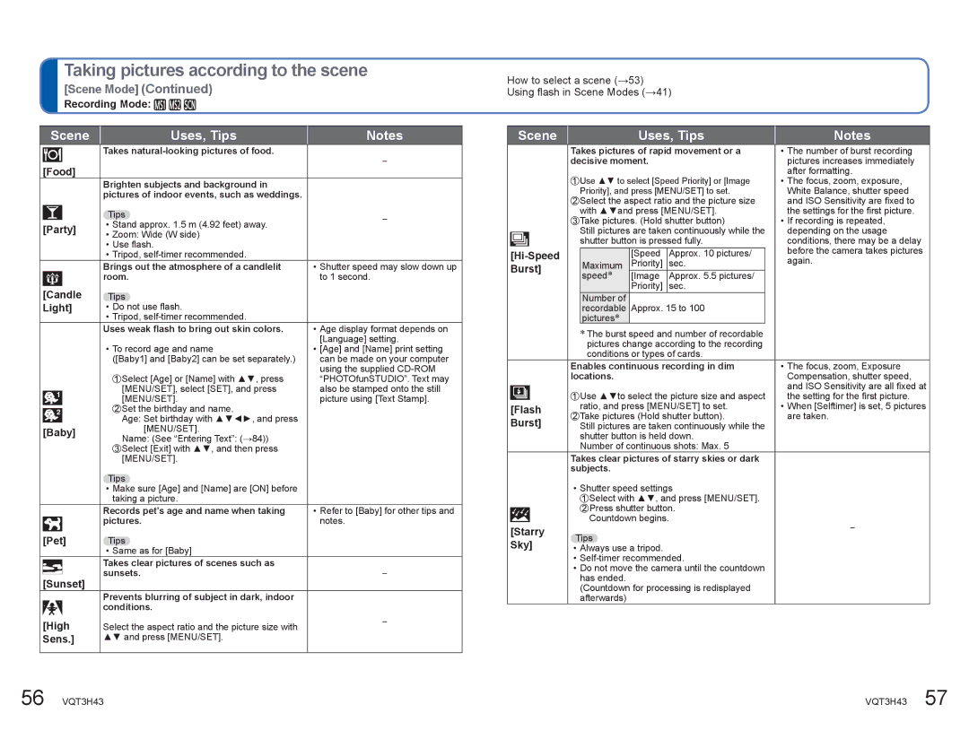 Panasonic DMCZS8K manual Food, Party, Candle, Light, Baby, Pet, Sunset, High, Sens, Hi-Speed, Burst, Flash, Starry, Sky 
