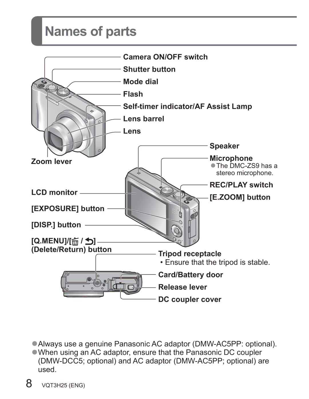 Panasonic DMCZS8K manual 1DPHVRISDUWV, Prqlwru, HOHWH5HWXUQEXWWRQ7ULSRGUHFHSWDFOH, Dug%Dwwhu\Grru 