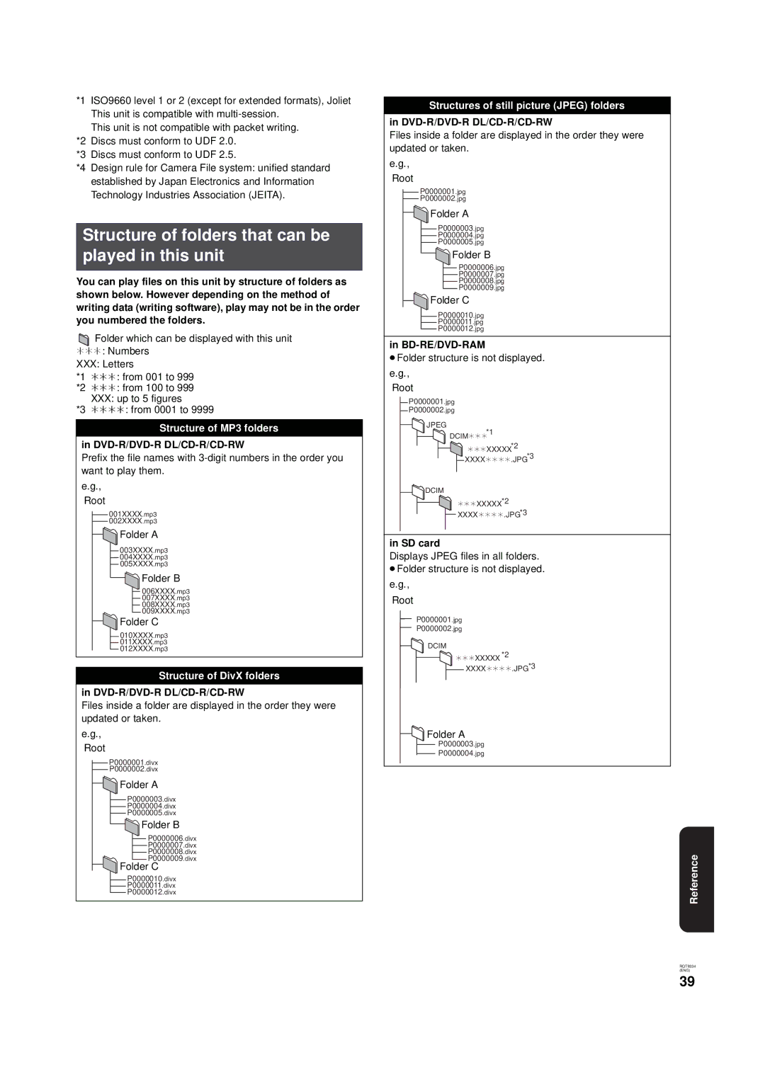 Panasonic DMP-B15 warranty Structure of folders that can be played in this unit, Dvd-R/Dvd-R Dl/Cd-R/Cd-Rw, SD card 