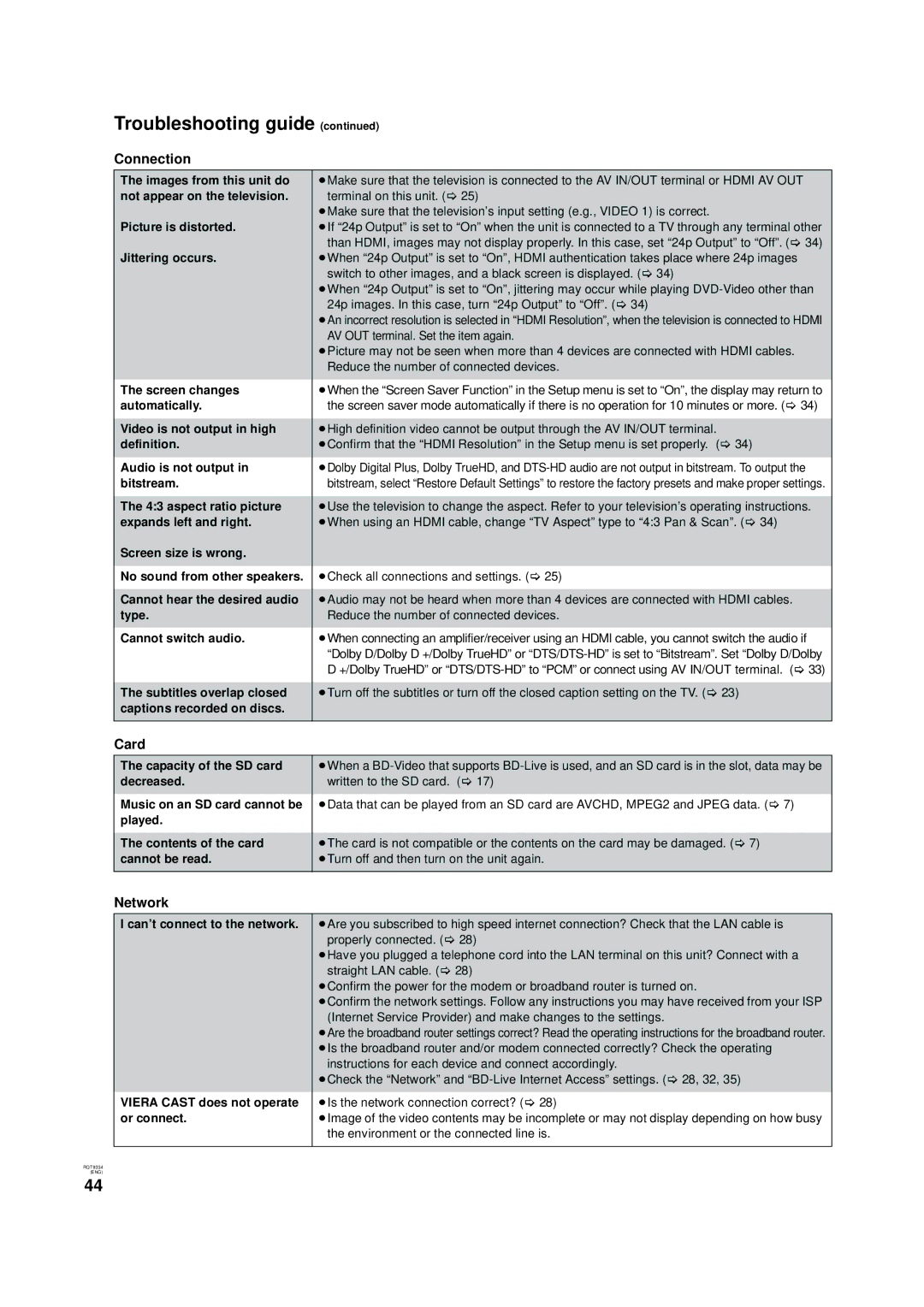 Panasonic DMP-B15 warranty Troubleshooting guide, Connection, Card, Network 