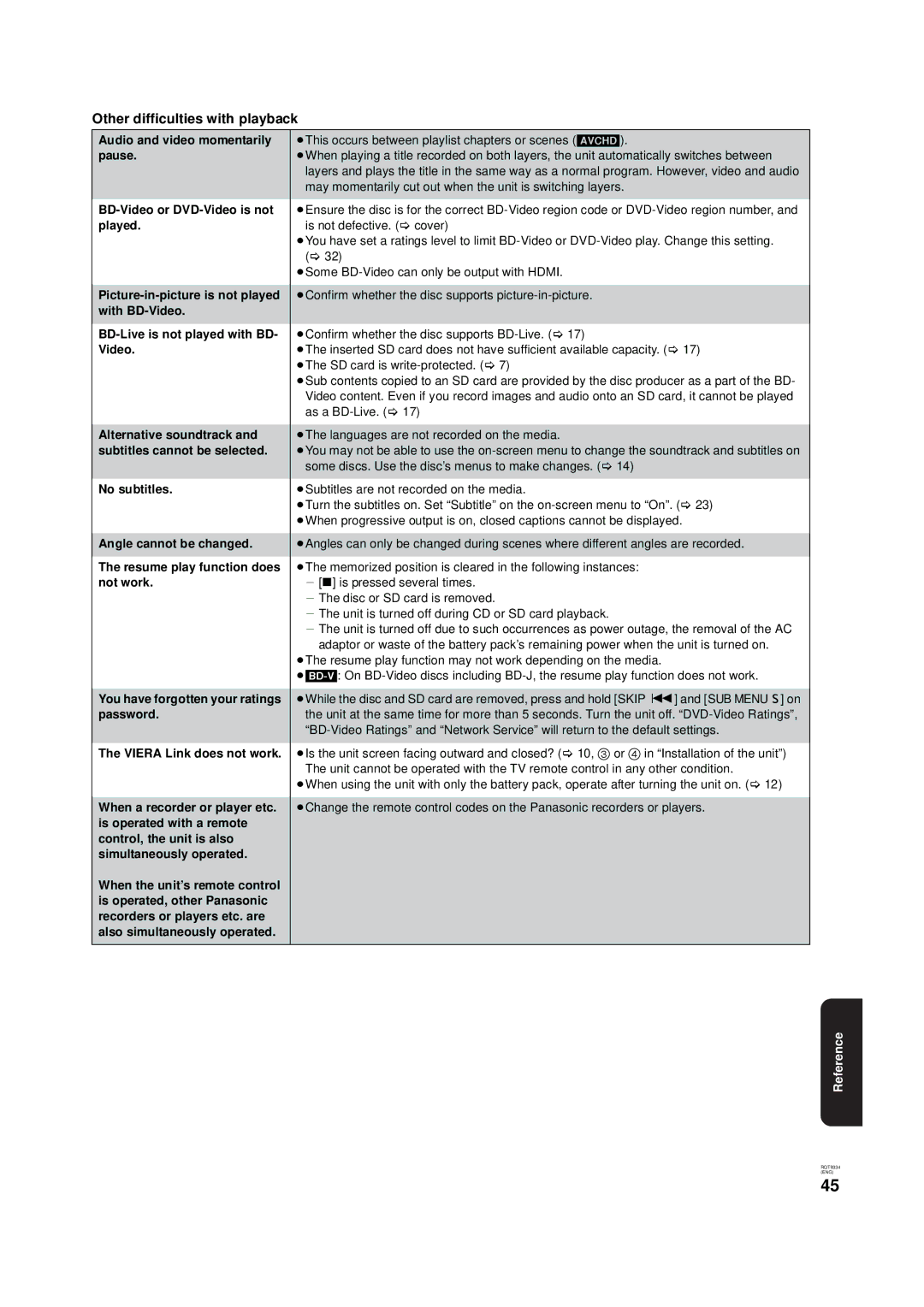 Panasonic DMP-B15 warranty Other difficulties with playback 