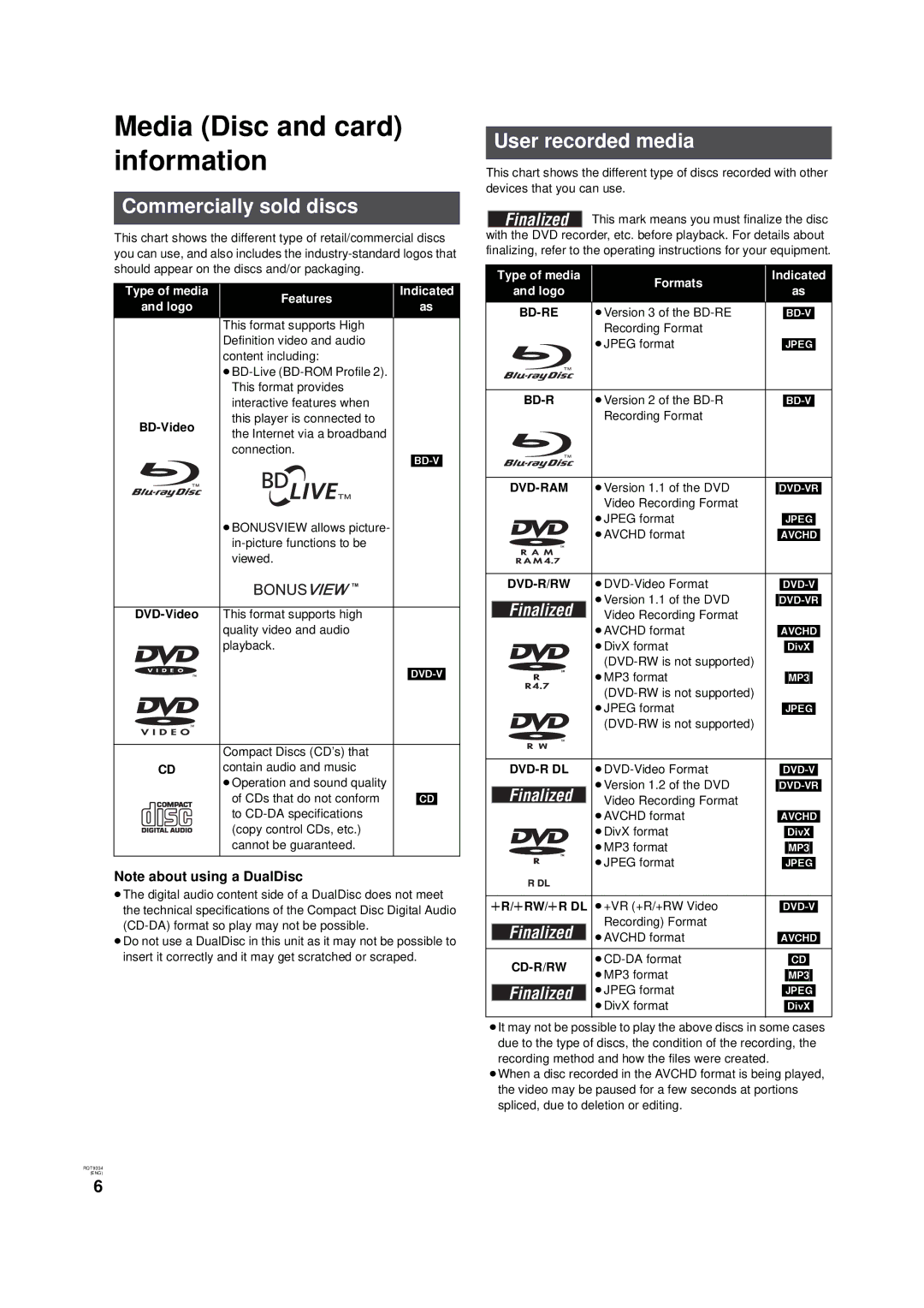 Panasonic DMP-B15 warranty Media Disc and card information, Commercially sold discs, User recorded media 