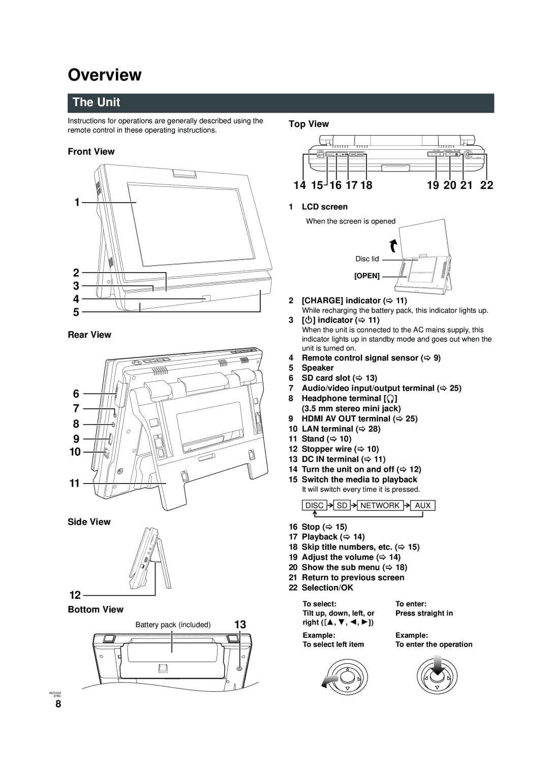 Panasonic DMP-B15 warranty Overview, Unit, 16 17 19 20, Front View Rear View Side View Bottom View, Top View 