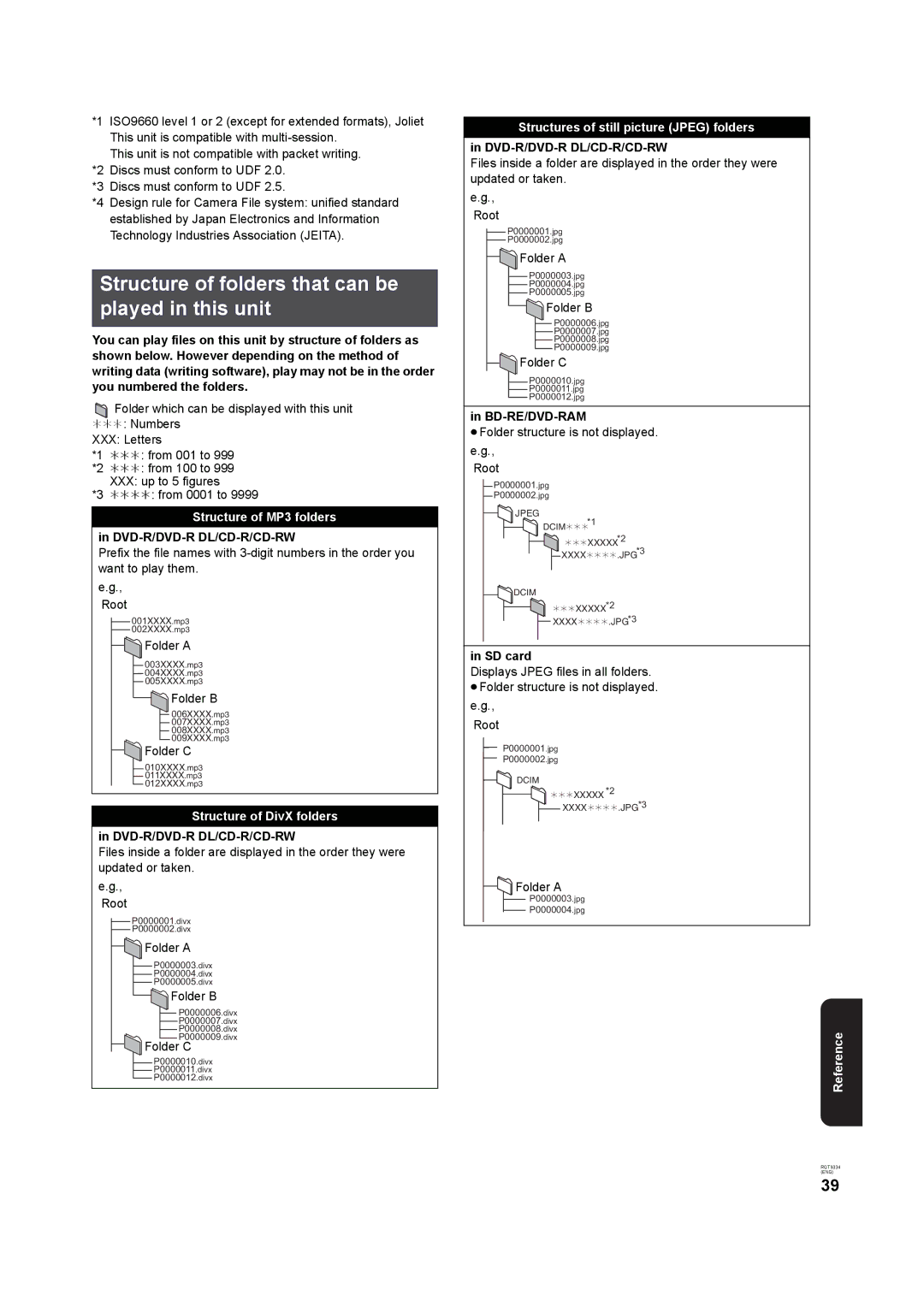 Panasonic DMP-B15 Structure of folders that can be played in this unit, Dvd-R/Dvd-R Dl/Cd-R/Cd-Rw, SD card 