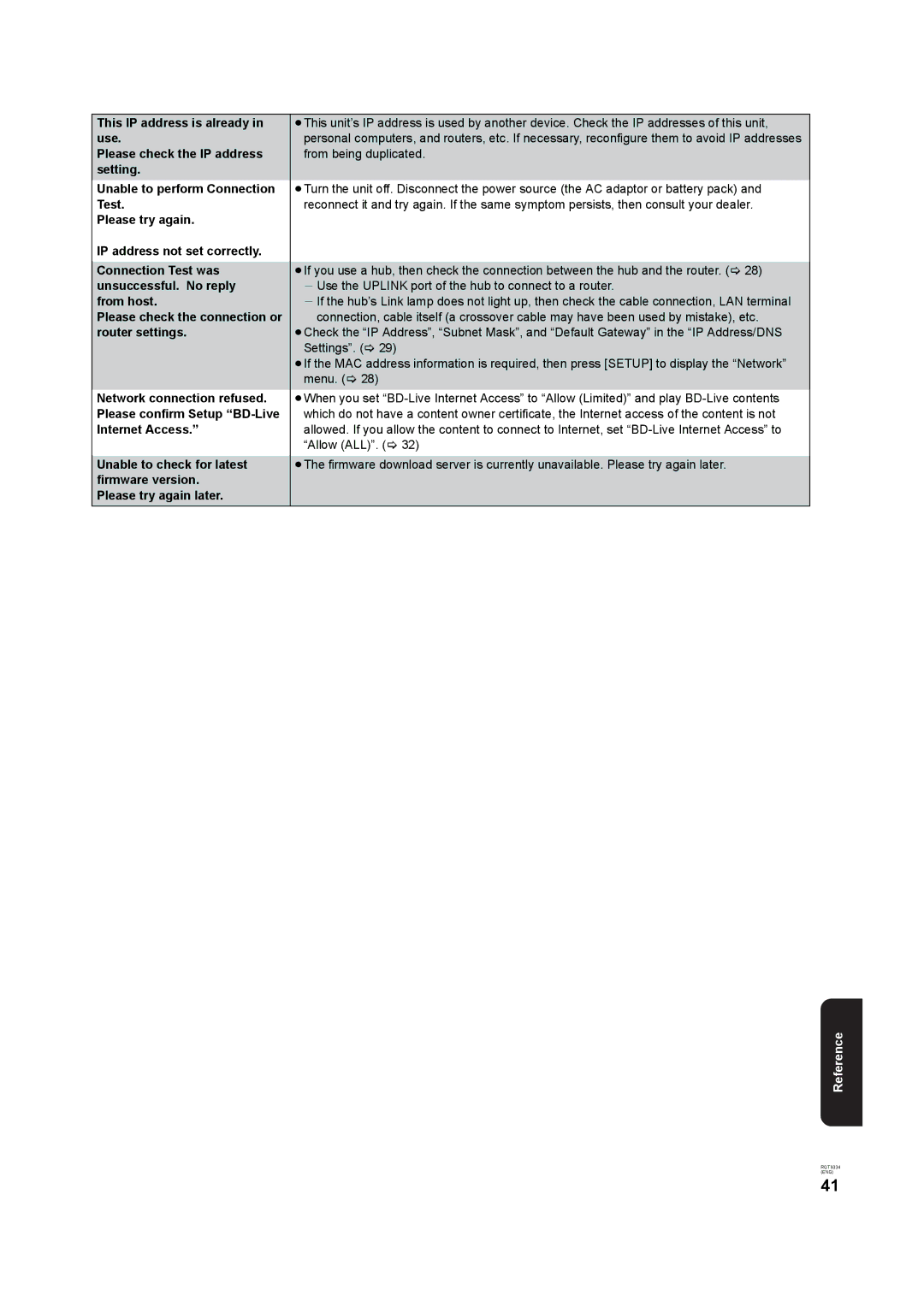 Panasonic DMP-B15 This IP address is already, Use, Please check the IP address, Setting, Test, Unsuccessful. No reply 