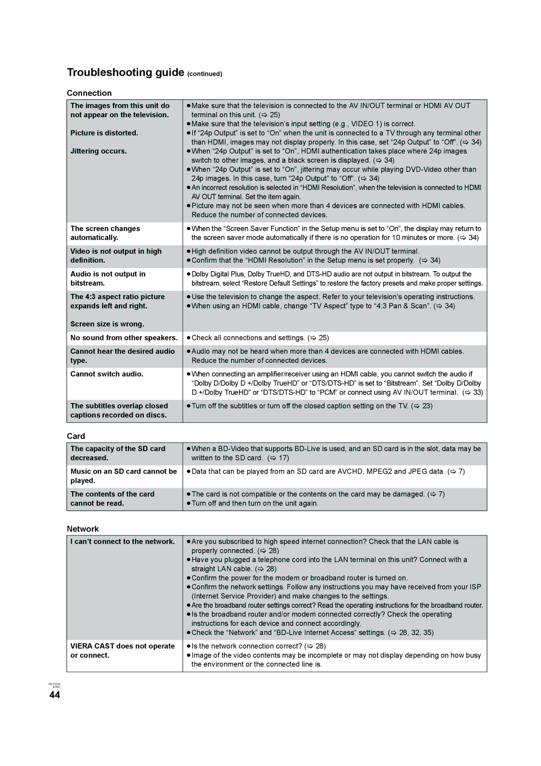 Panasonic DMP-B15 operating instructions Troubleshooting guide, Connection, Card, Network 