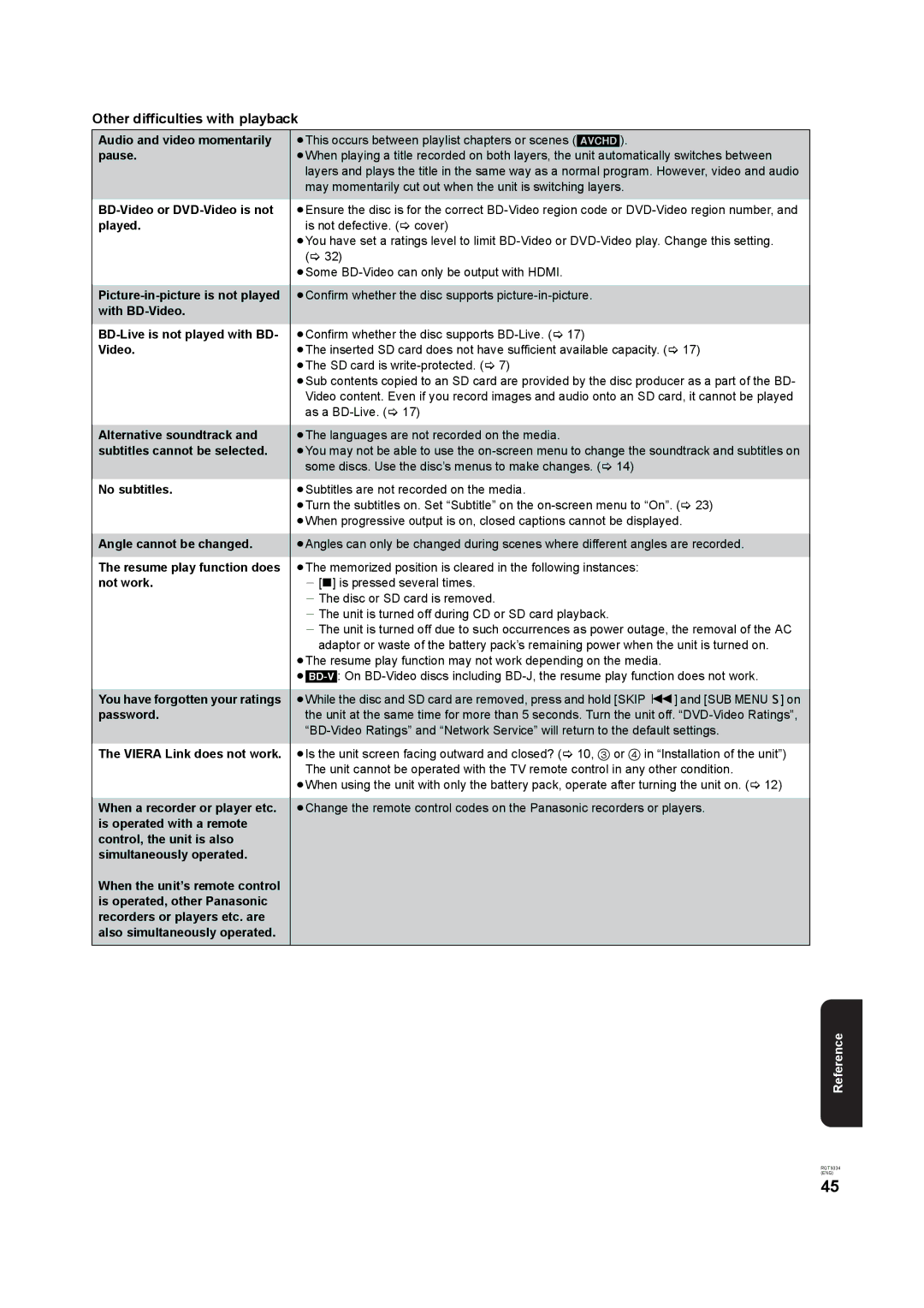 Panasonic DMP-B15 operating instructions Other difficulties with playback 