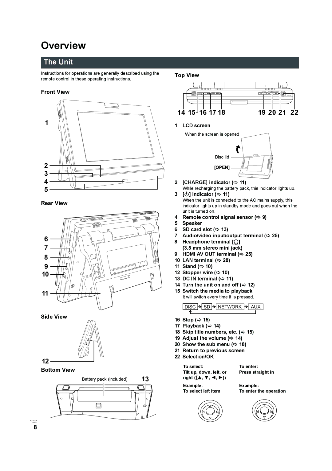 Panasonic DMP-B15 operating instructions Overview, Unit, 16 17 19 20, Front View Rear View Side View Bottom View, Top View 