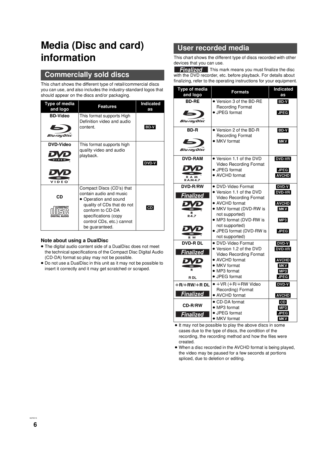 Panasonic DMP-B200 owner manual Media Disc and card information, Commercially sold discs, User recorded media 