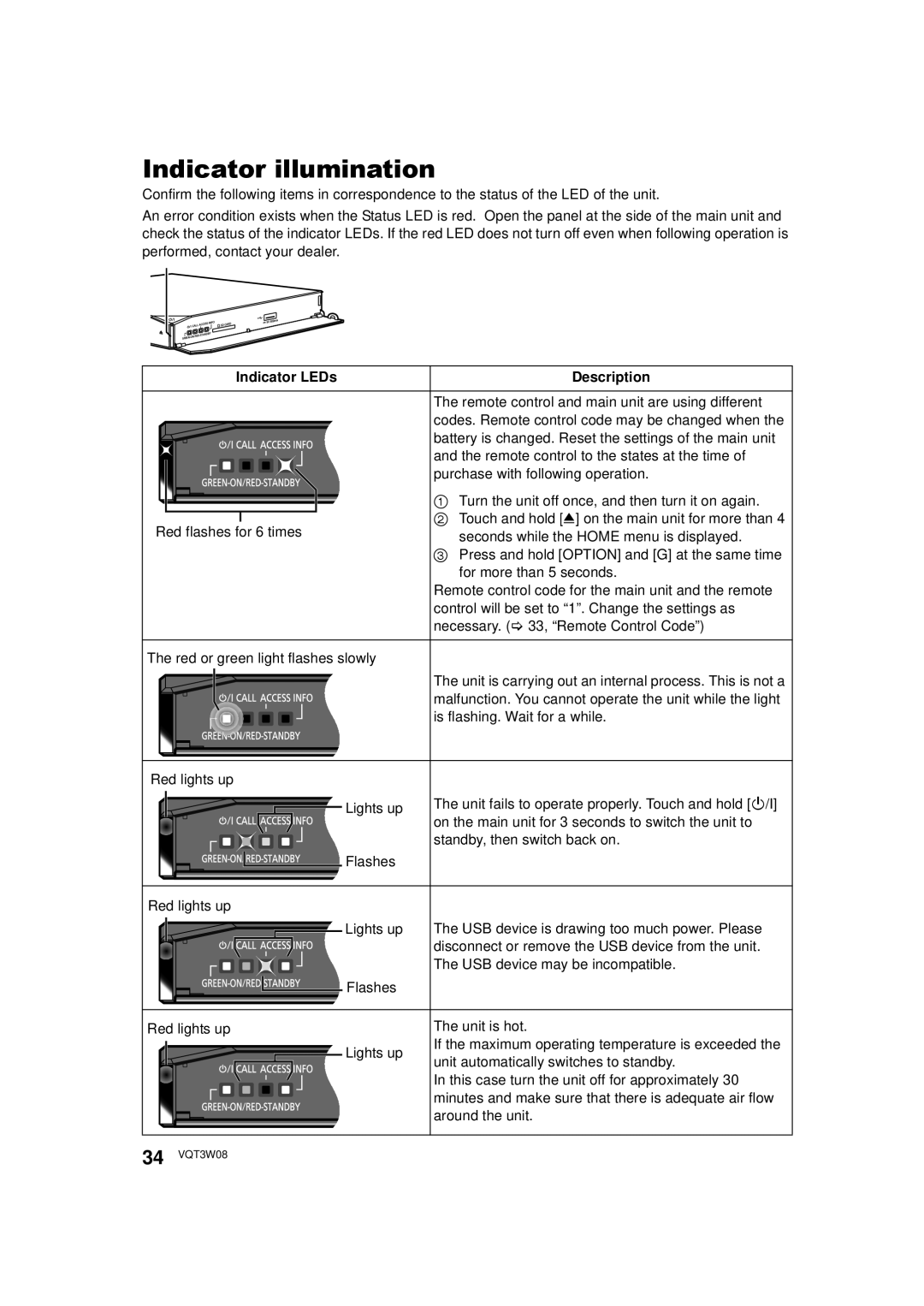 Panasonic DMP-BBT01 owner manual Indicator illumination, Indicator LEDs Description 