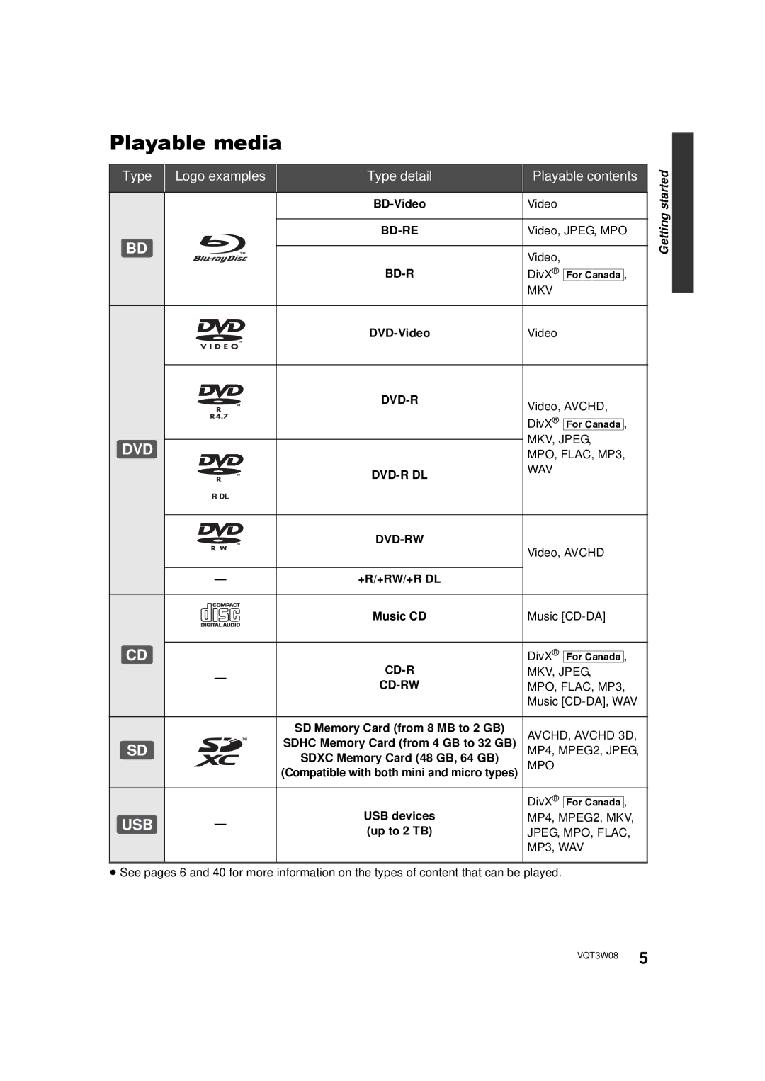 Panasonic DMP-BBT01 owner manual Playable media, Type Logo examples Type detail Playable contents 