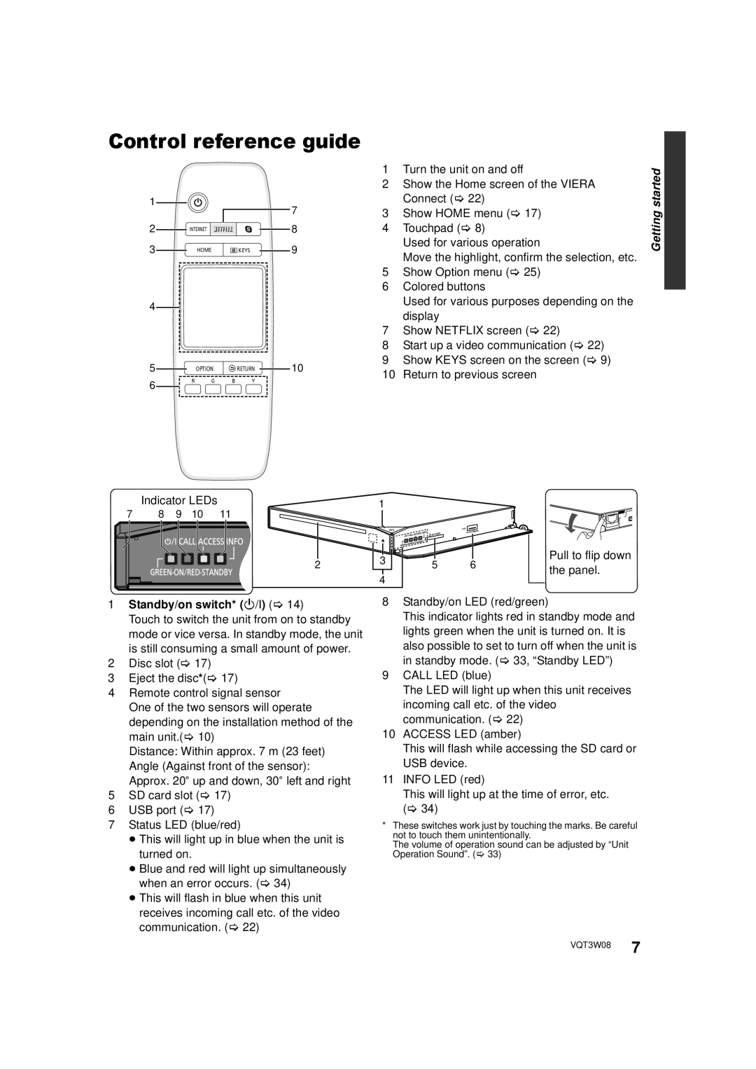 Panasonic DMP-BBT01 Control reference guide, Indicator LEDs, Pull to flip down the panel, Standby/on switch* Í/I 