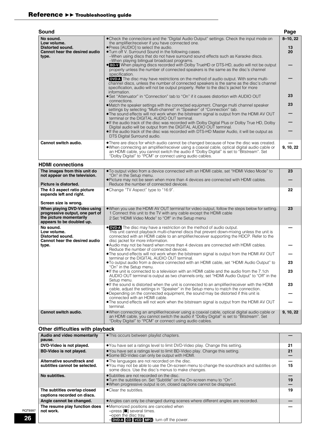 Panasonic DMP-BD10A operating instructions Sound, Hdmi connections, Other difficulties with playback 