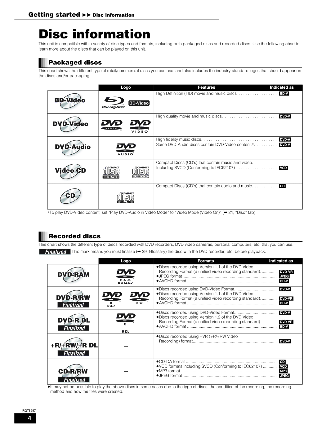 Panasonic DMP-BD10A operating instructions Disc information 