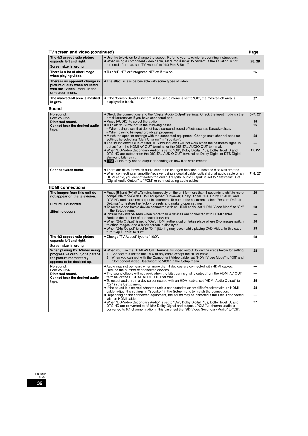 Panasonic DMP-BD50 warranty Sound, Hdmi connections 