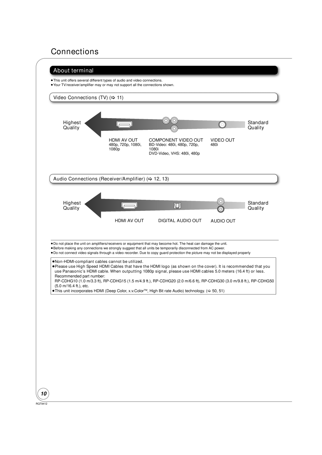 Panasonic DMP-BD70V operating instructions About terminal, Video Connections TV Highest, Quality 