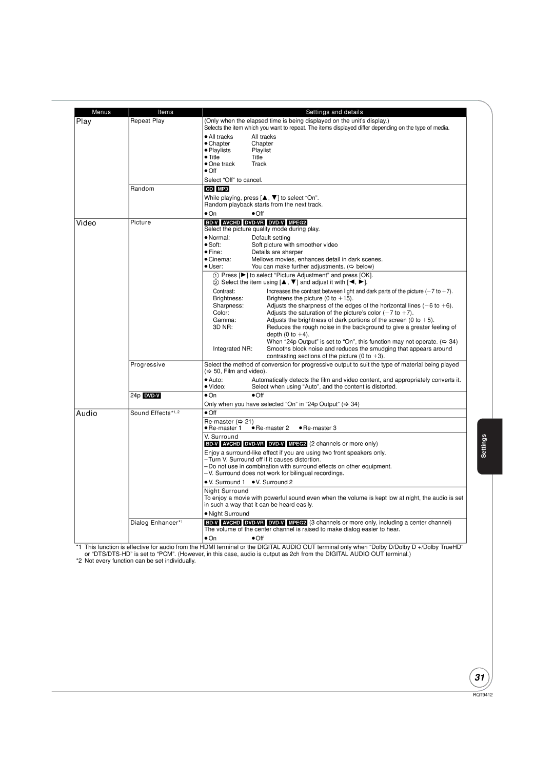 Panasonic DMP-BD70V operating instructions Play, Video, Audio, BD-V Avchd DVD-VR DVD-V MPEG2 