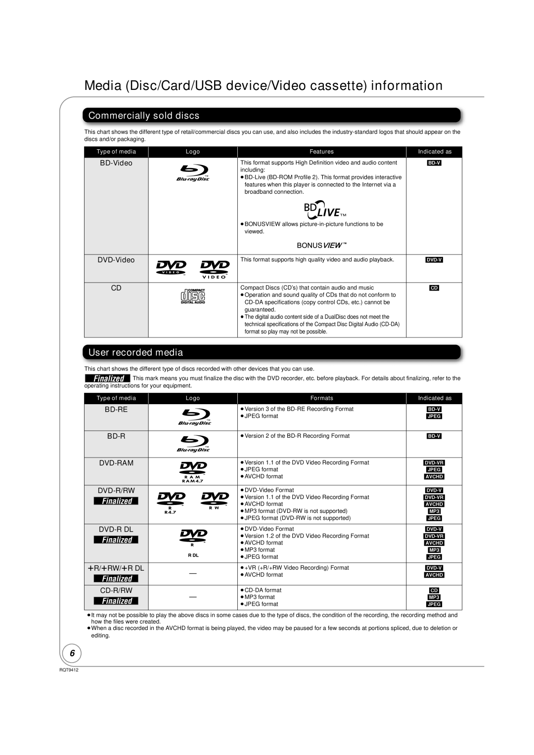 Panasonic DMP-BD70V Media Disc/Card/USB device/Video cassette information, Commercially sold discs, User recorded media 