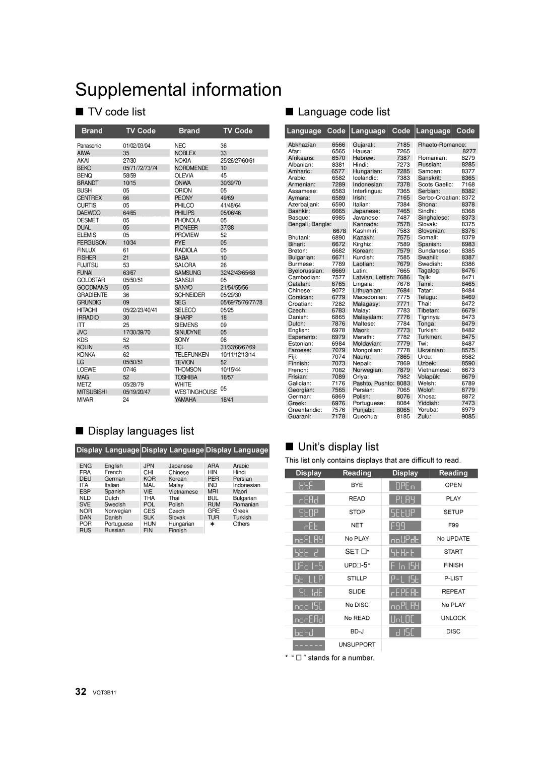 Panasonic DMP-BD75 Supplemental information, TV code list, Display languages list, Language code list, Unit’s display list 