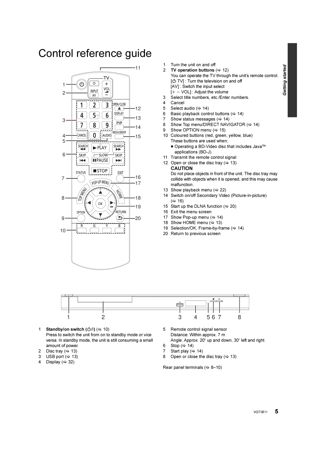 Panasonic DMP-BD75 Control reference guide, Turn the unit on and off TV operation buttons, Display Rear panel terminals 