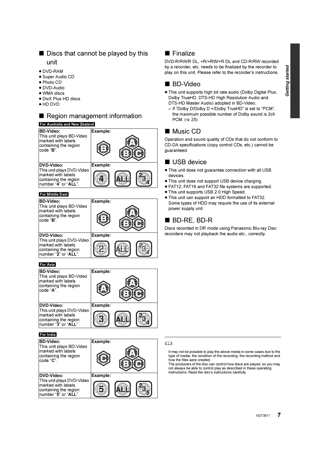 Panasonic DMP-BD75 Discs that cannot be played by this Unit, Region management information, Finalize, BD-Video, Music CD 