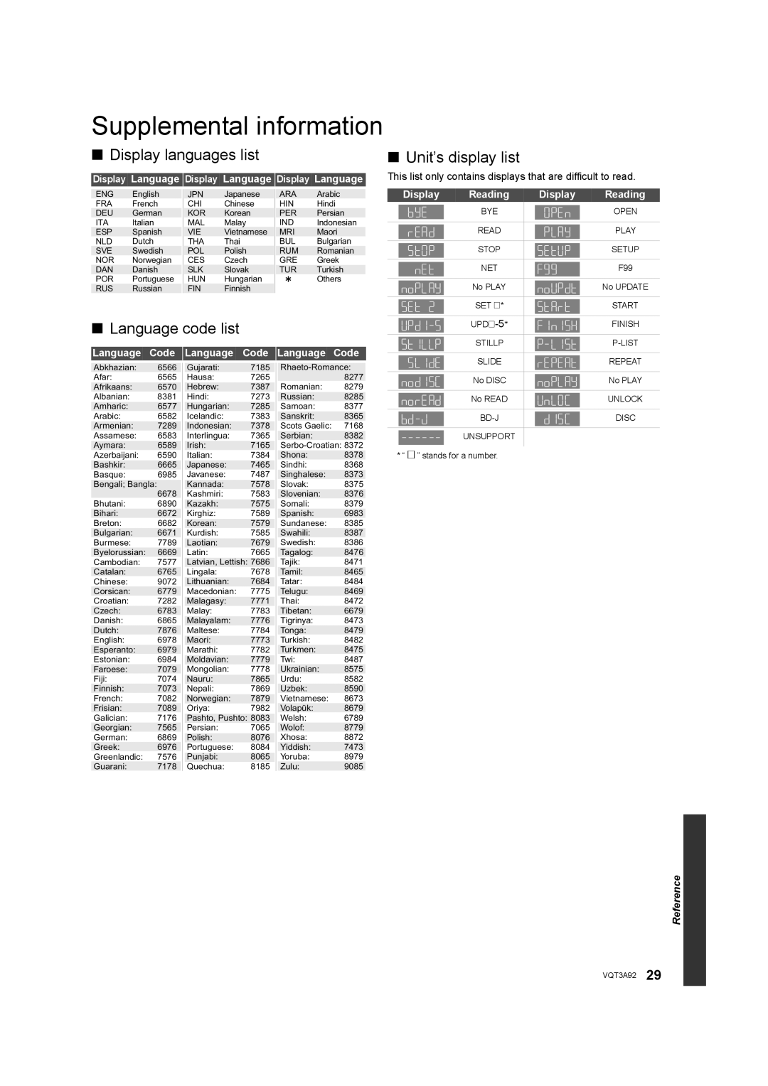 Panasonic DMP-BD755 owner manual Supplemental information, Display languages list, Language code list, Unit’s display list 