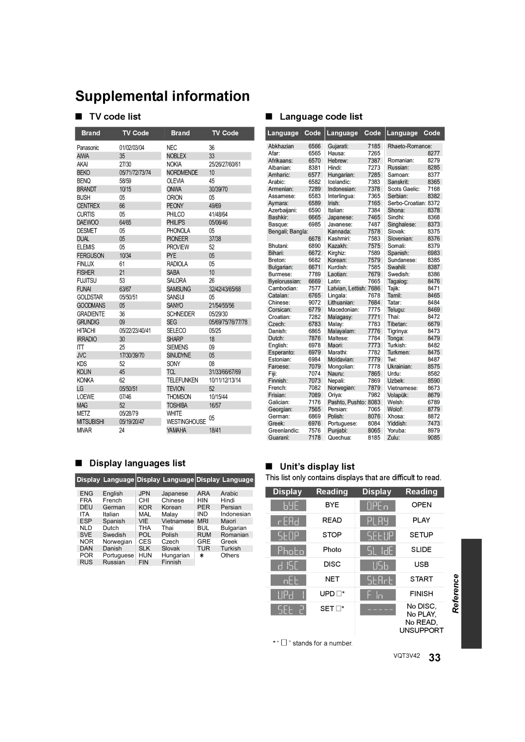 Panasonic DMP-BD77 Supplemental information, TV code list, Language code list, Display languages list, Unit’s display list 