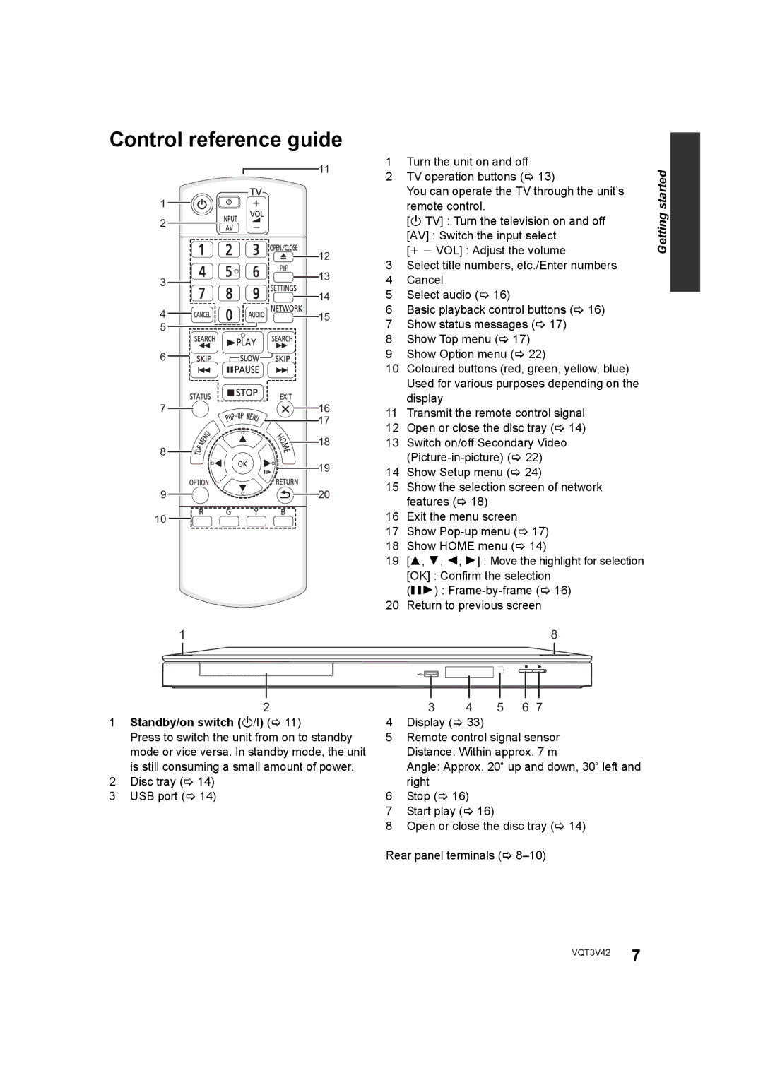 Panasonic DMP-BD77 operating instructions Control reference guide, Standby/on switch Í/I 