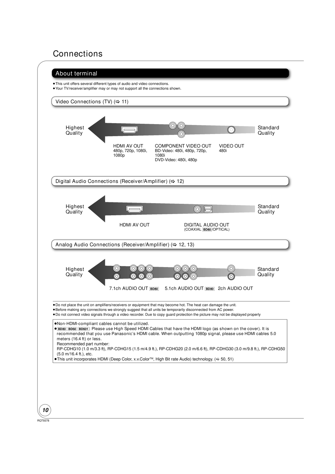 Panasonic DMP-BD80, DMP-BD605 warranty Connections, About terminal 