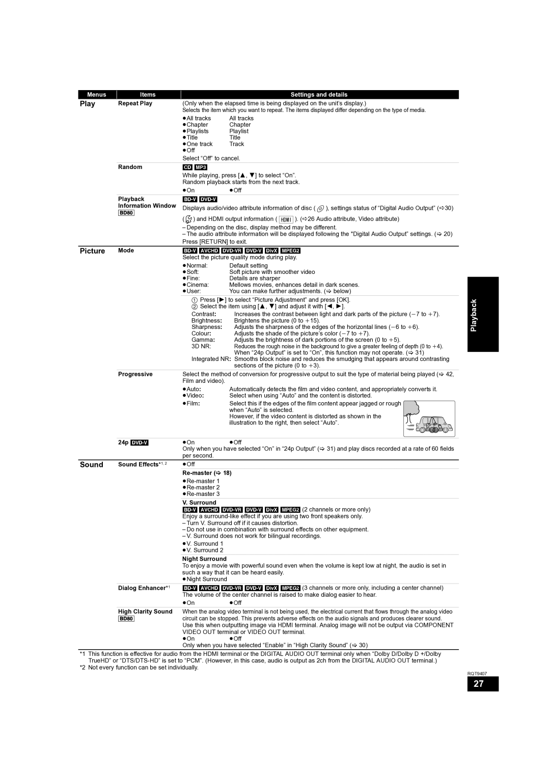 Panasonic DMP-BD80GN, DMP-BD60GN, DMP-BD60GZ operating instructions Play, Picture, Sound 