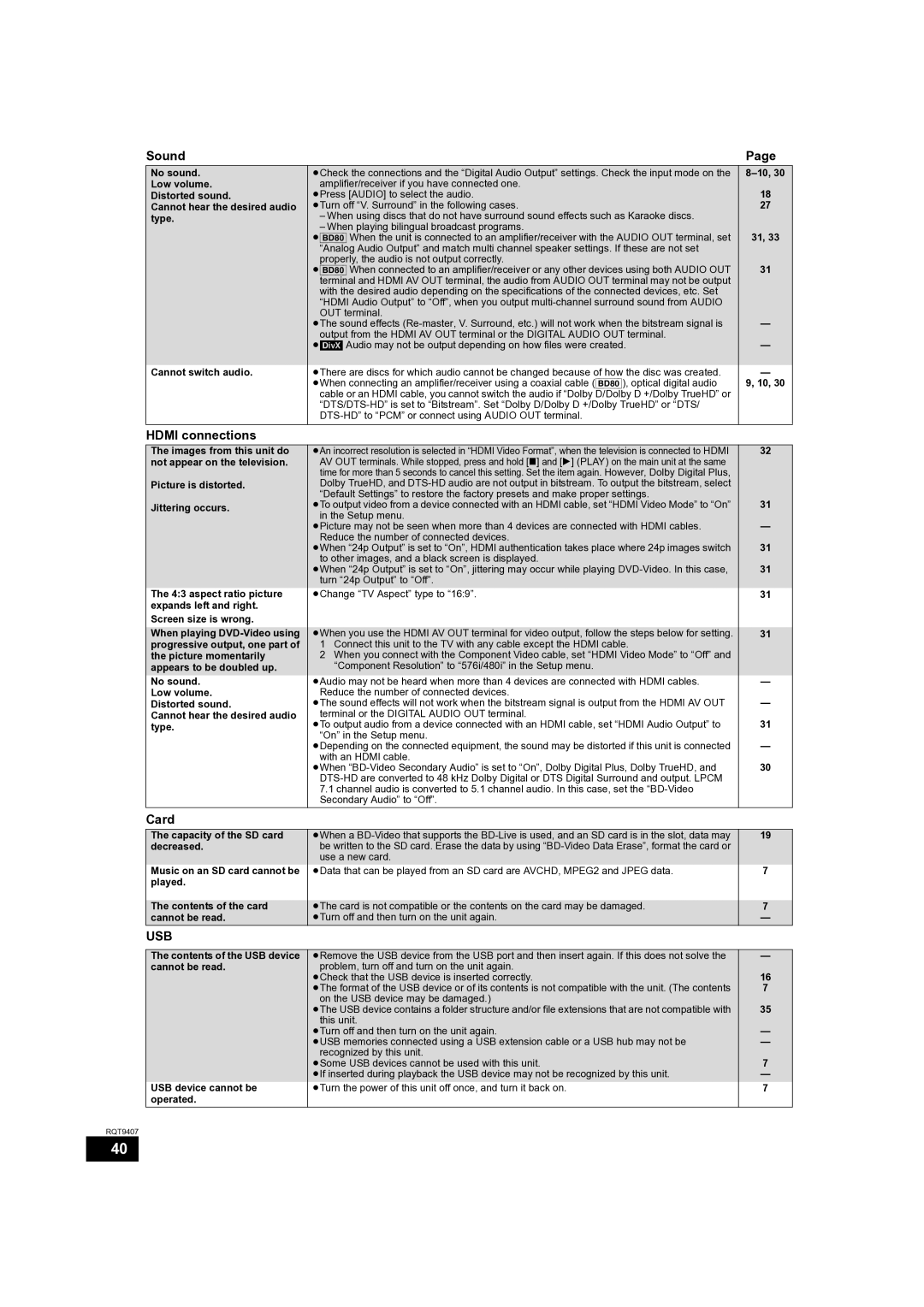 Panasonic DMP-BD60GN, DMP-BD80GN, DMP-BD60GZ operating instructions Hdmi connections, Card 