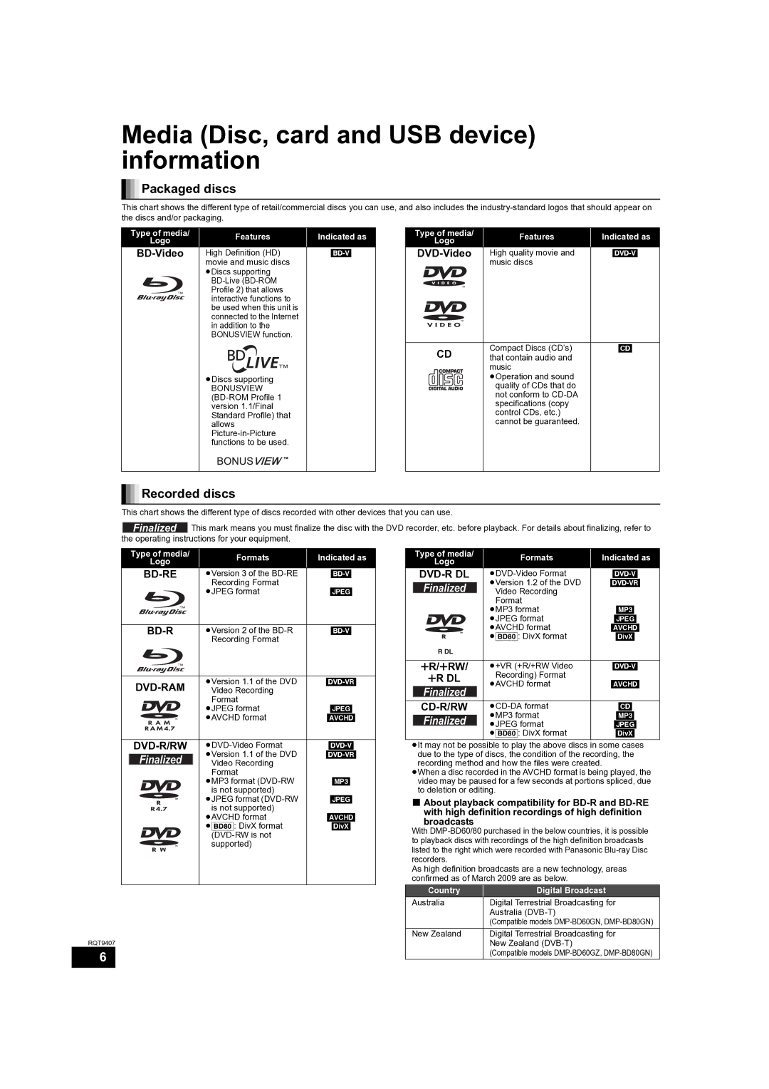 Panasonic DMP-BD80GN, DMP-BD60GN, DMP-BD60GZ Media Disc, card and USB device information, Packaged discs, Recorded discs 