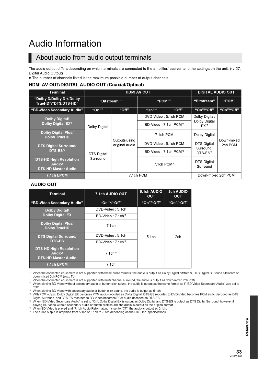 Panasonic DMP-BD85EGK operating instructions Audio Information, About audio from audio output terminals 