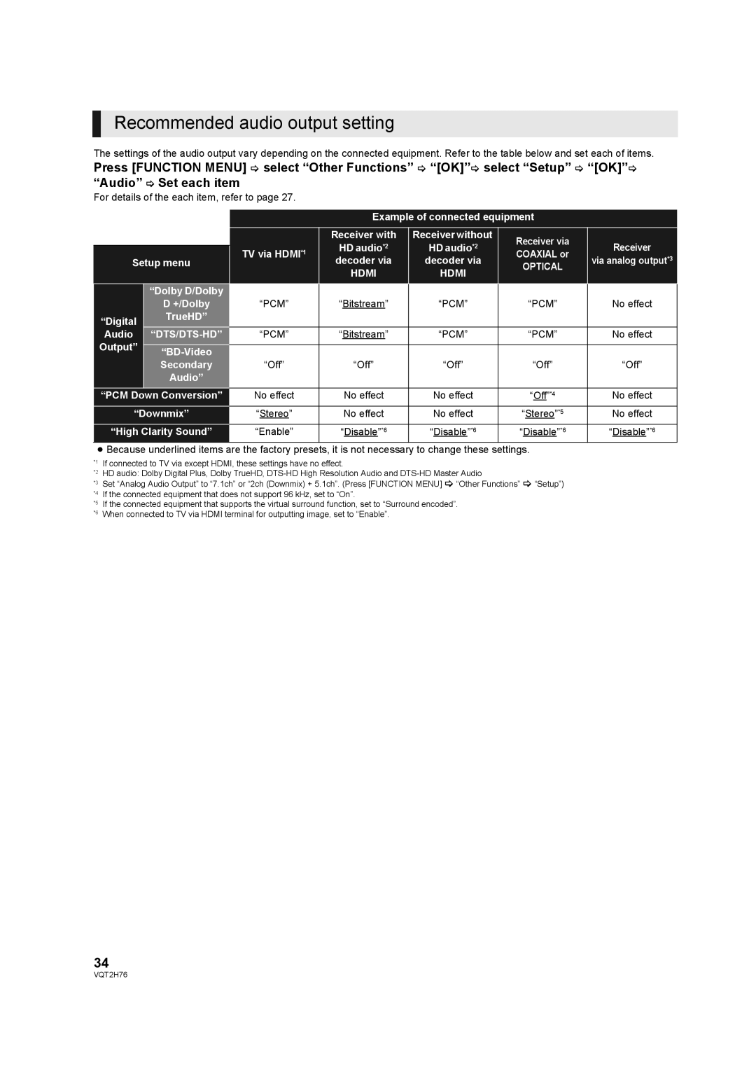 Panasonic DMP-BD85EGK operating instructions Recommended audio output setting, For details of the each item, refer to 