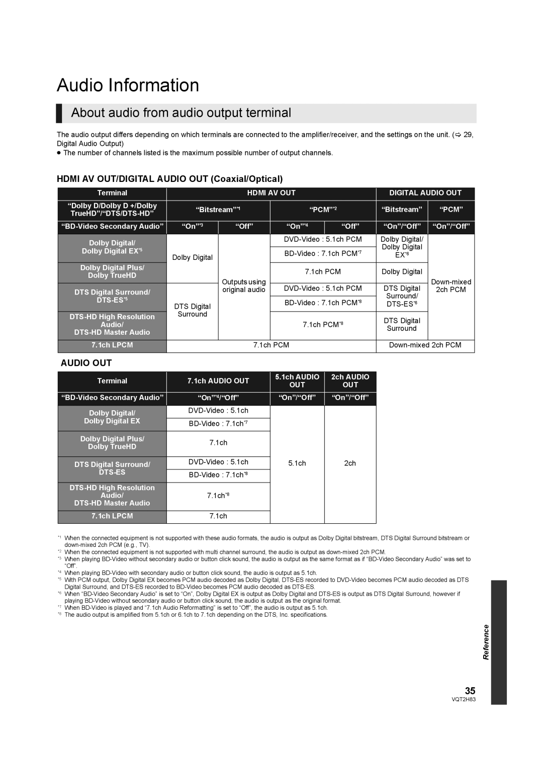 Panasonic DMP-BD85 operating instructions Audio Information, About audio from audio output terminal 