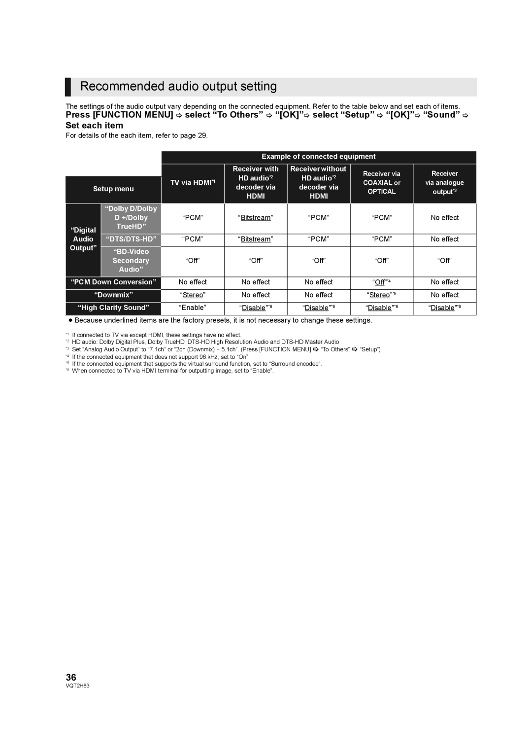 Panasonic DMP-BD85 Recommended audio output setting, For details of the each item, refer to, Bitstream 