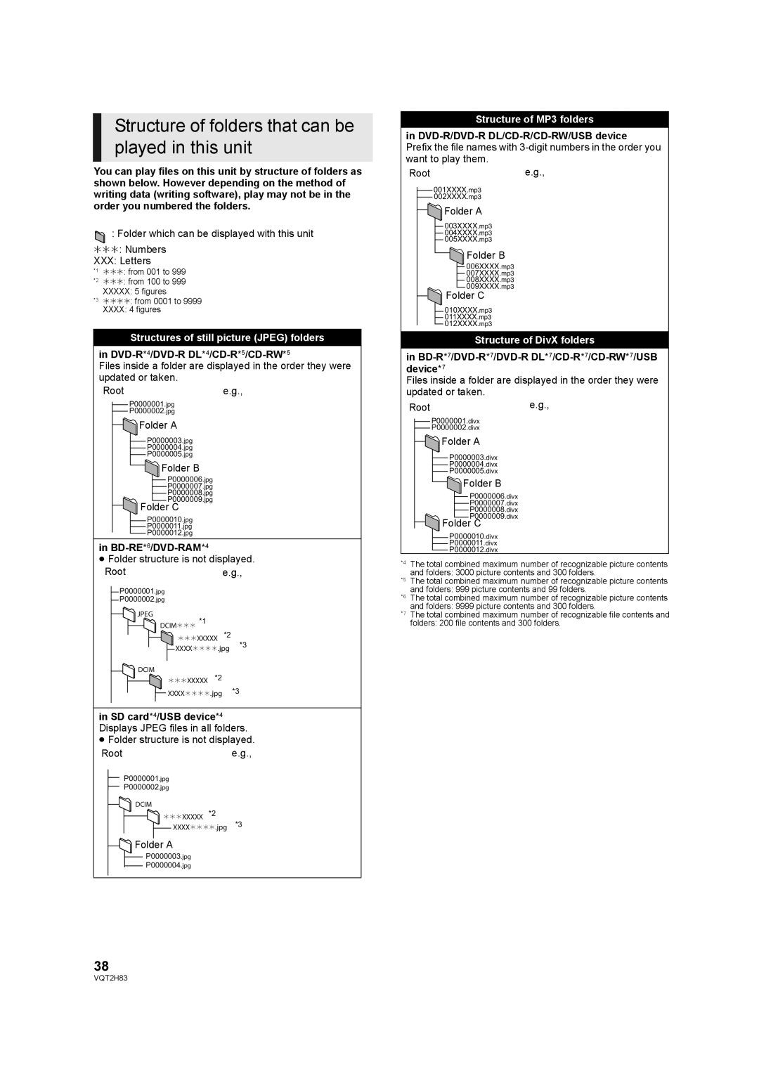 Panasonic DMP-BD85 operating instructions Structure of folders that can be played in this unit 