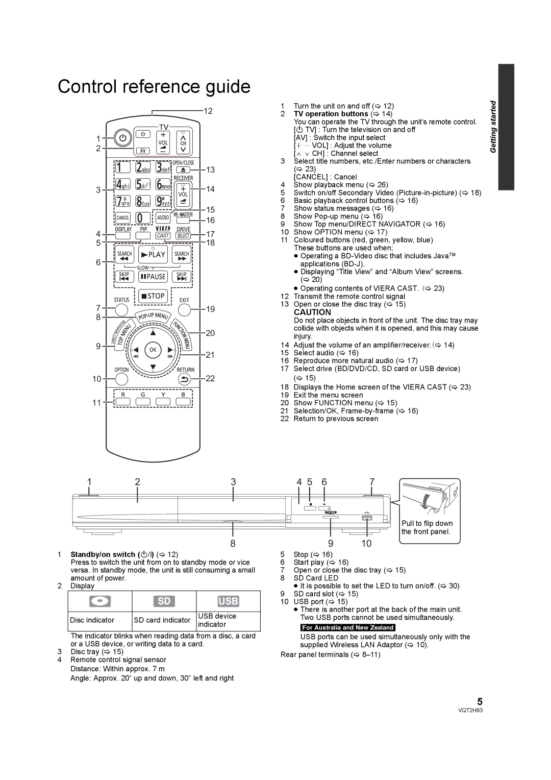 Panasonic DMP-BD85 Control reference guide, Turn the unit on and off, TV operation buttons, Standby/on switch Í/I 