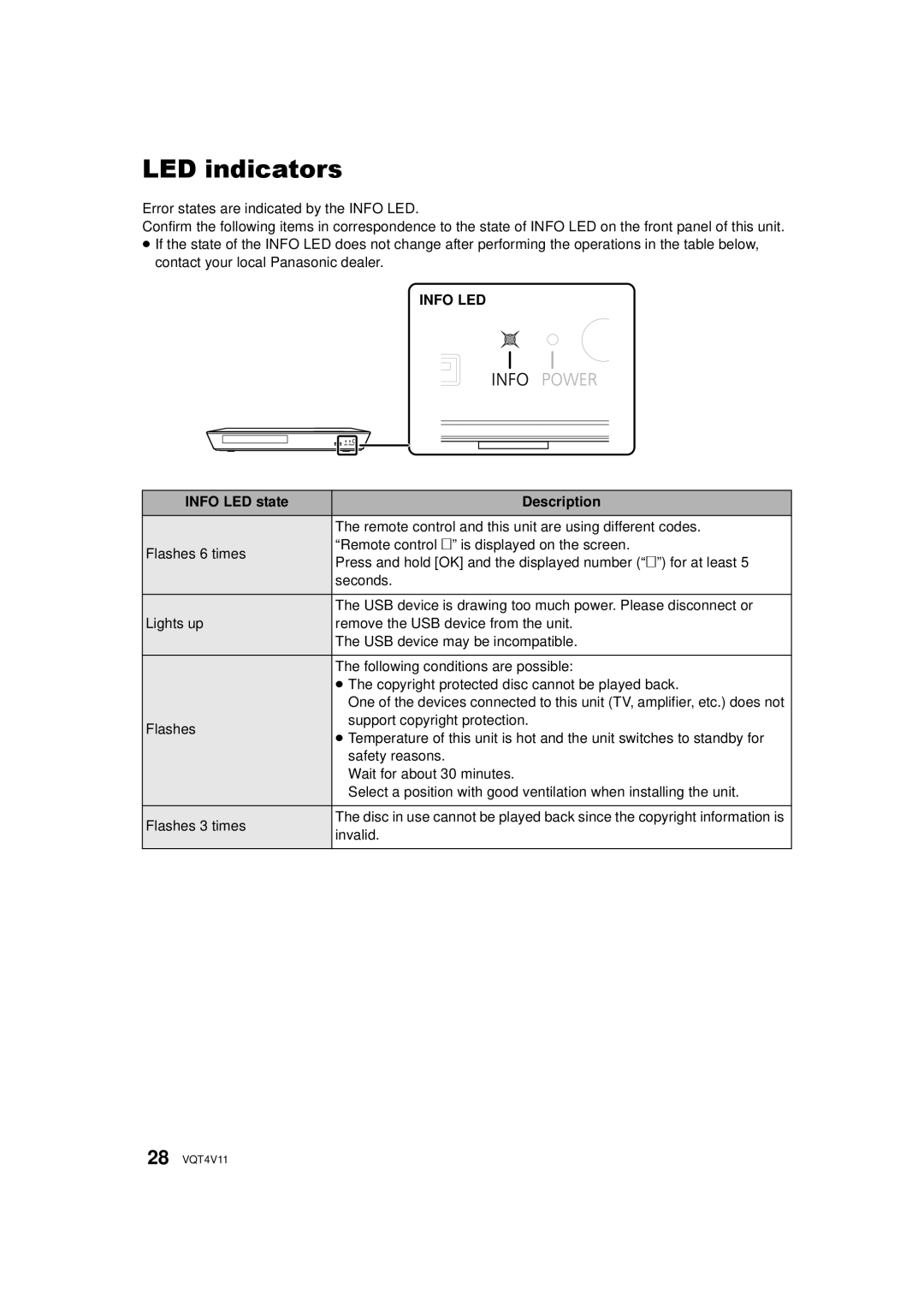 Panasonic DMP-BD89 LED indicators, Info LED state Description, Remote control and this unit are using different codes 