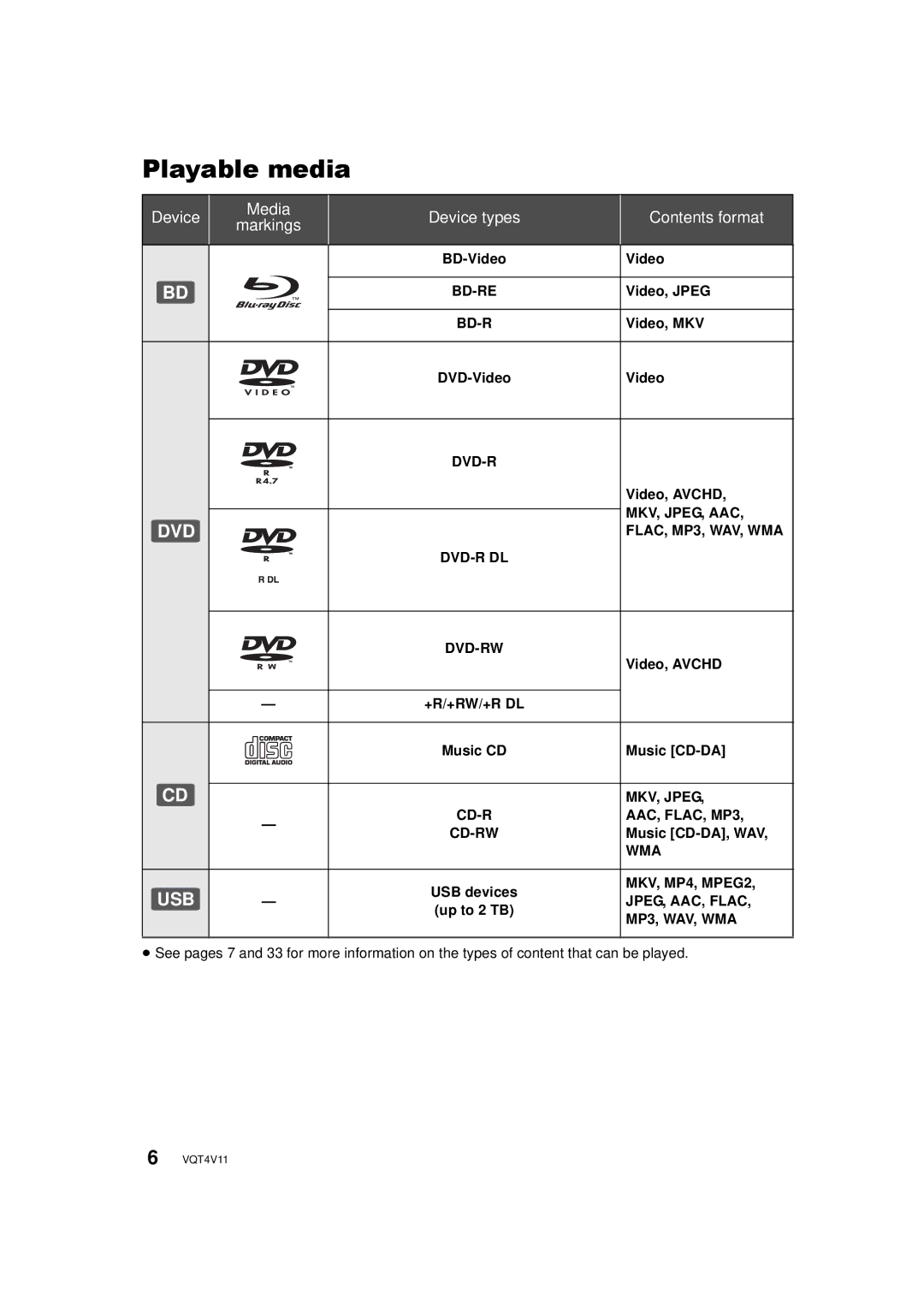 Panasonic DMP-BD89, DMP-BD79 owner manual Playable media 