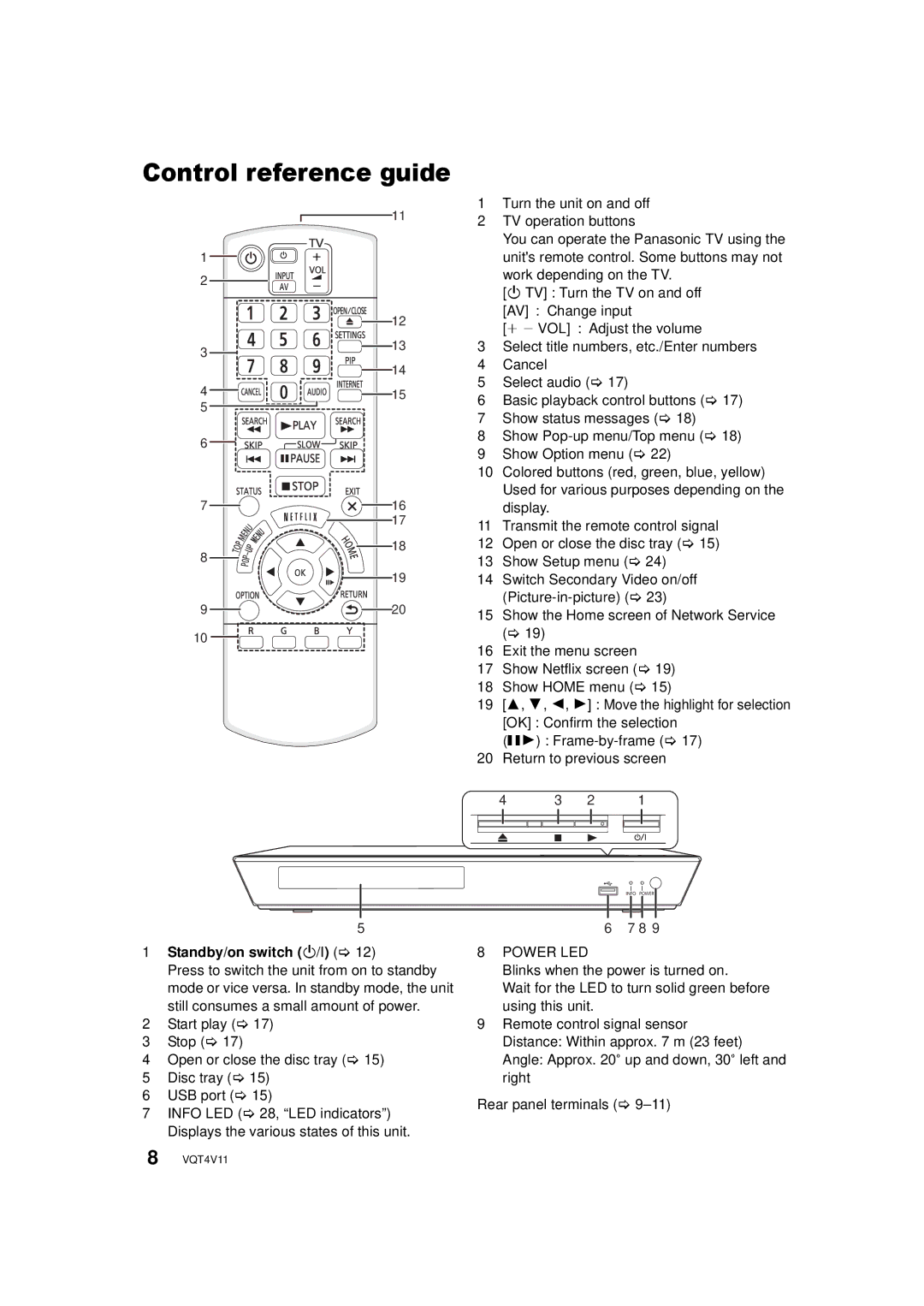 Panasonic DMP-BD89, DMP-BD79 owner manual Control reference guide, Standby/on switch Í/I 