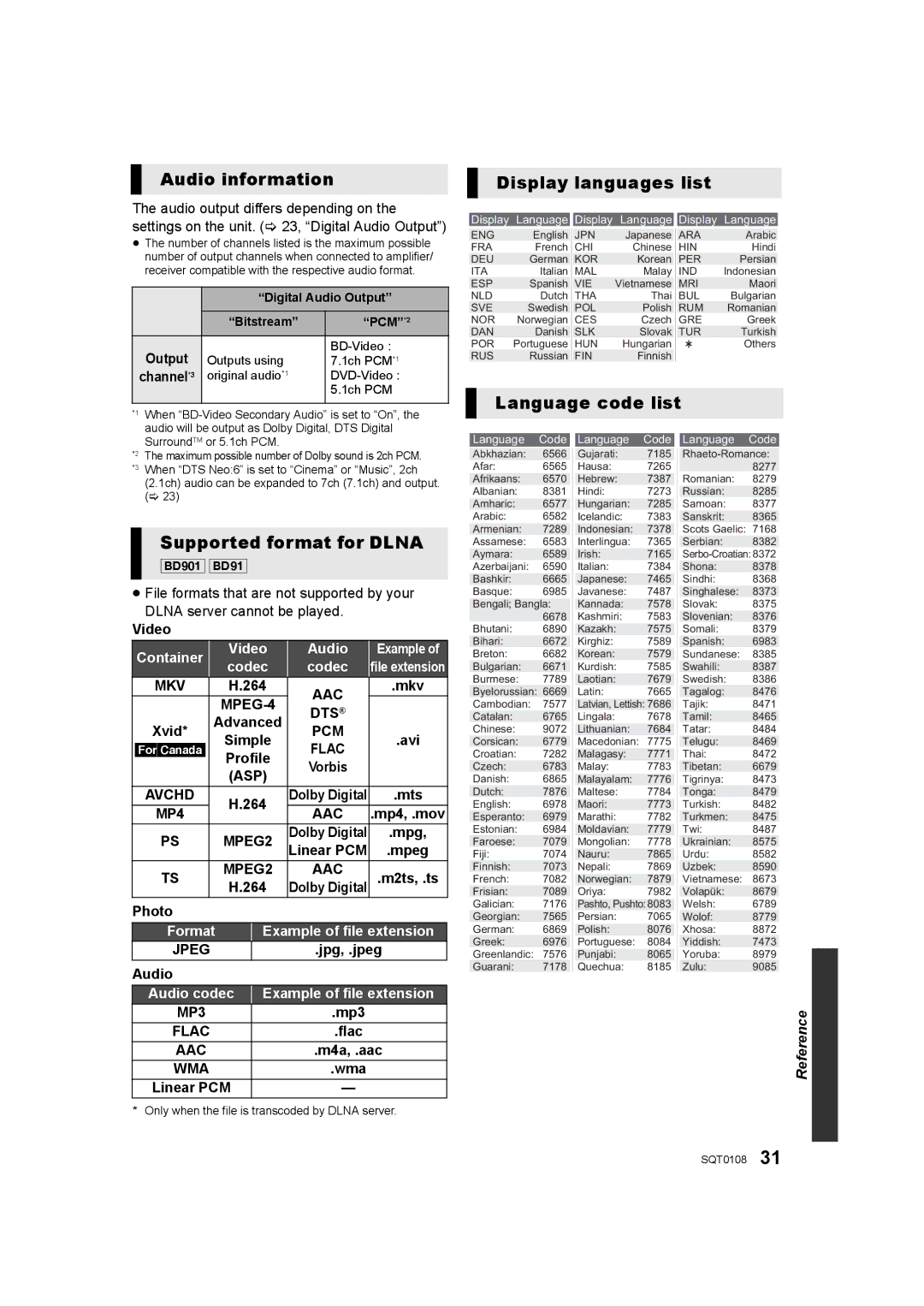 Panasonic DMP-BD901, DMP-BD91 Audio information, Supported format for Dlna, Display languages list, Language code list 