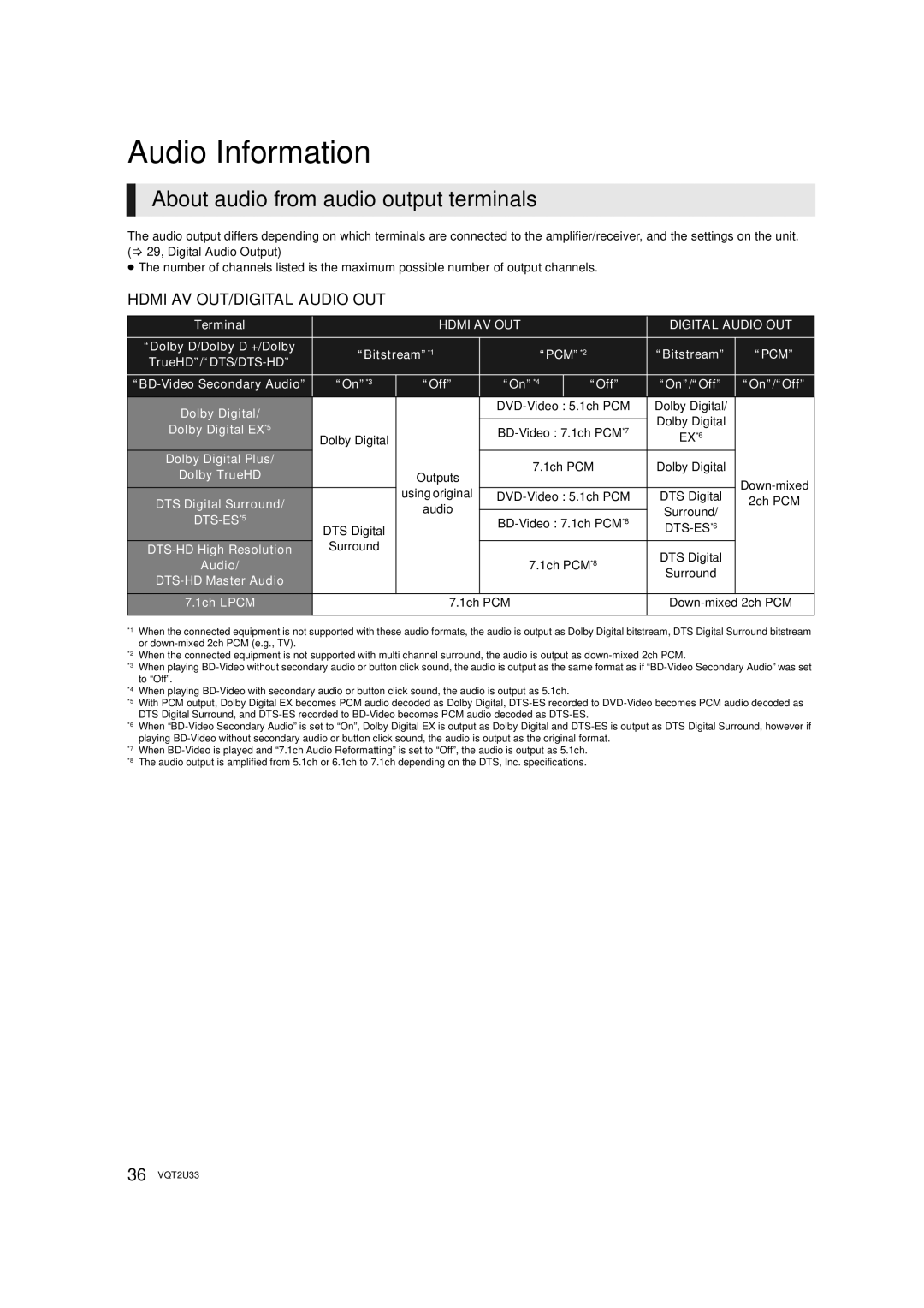 Panasonic DMP-BDT105 Audio Information, About audio from audio output terminals, Hdmi AV OUT/DIGITAL Audio OUT 