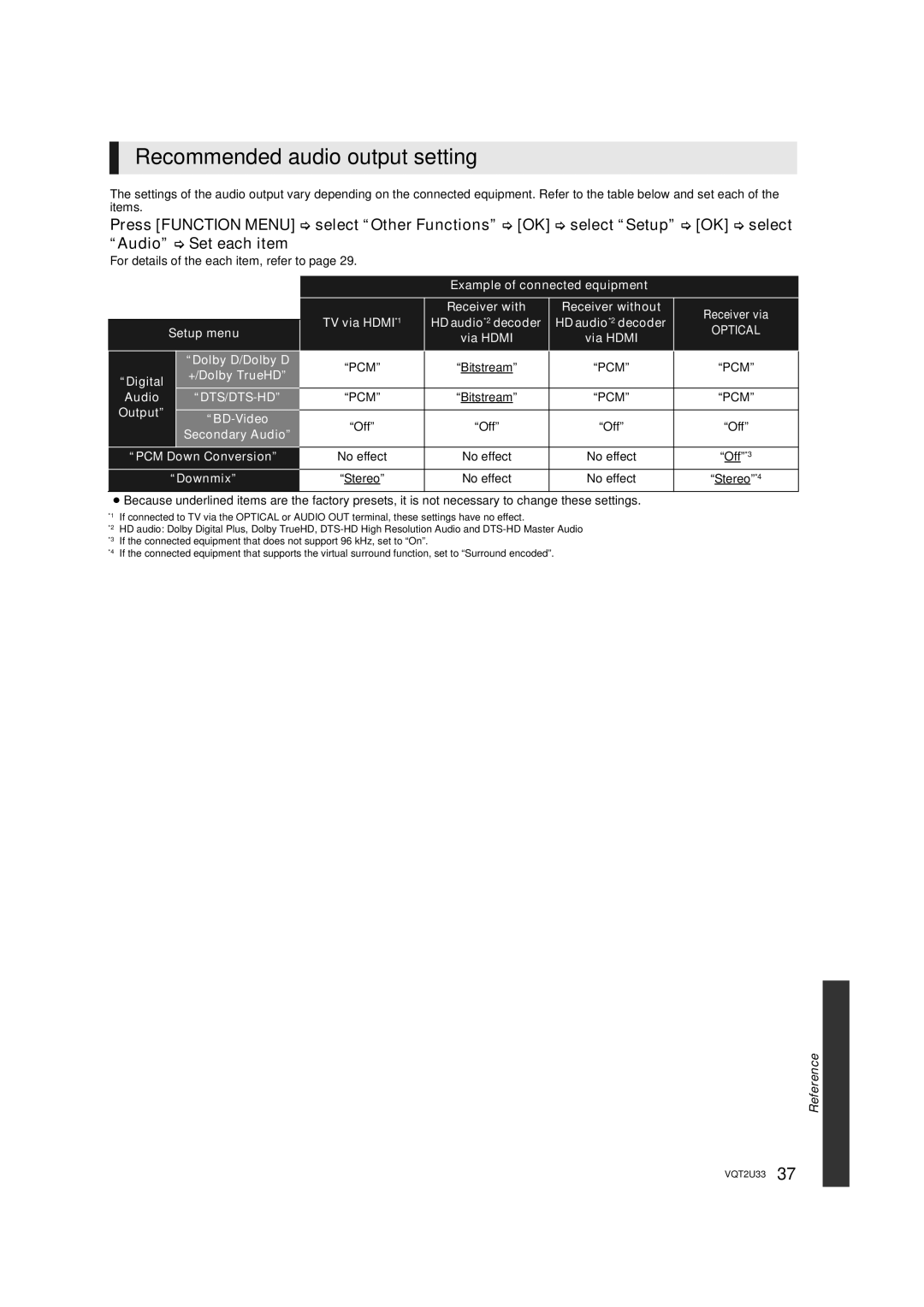 Panasonic DMP-BDT105 Recommended audio output setting, For details of the each item, refer to, Bitstream 